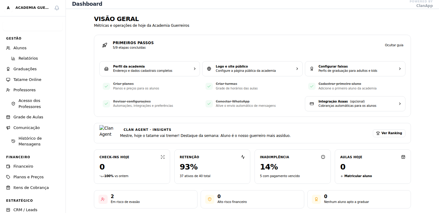 Painel da academia no ClanApp, com retenção, inadimplência e alertas de evasão em tempo real